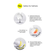 Load image into Gallery viewer, Helmet - Equinavia Crown MIPS - Black/Black - SMALL &amp; LARGE
